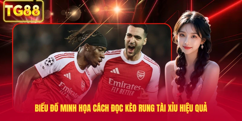 Biểu đồ minh họa cách đọc kèo rung Tài Xỉu hiệu quả