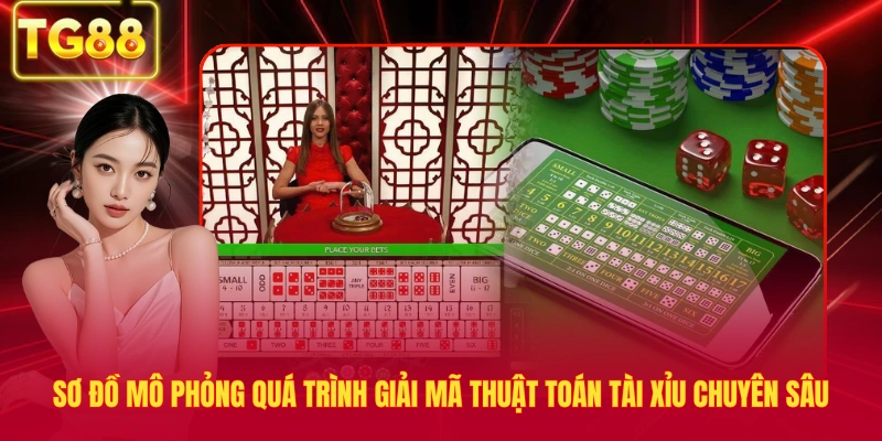 Sơ đồ mô phỏng quá trình giải mã thuật toán tài xỉu chuyên sâu